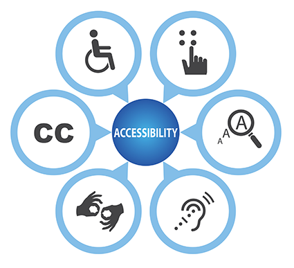 Accessibility Assistive and Adaptive Technology