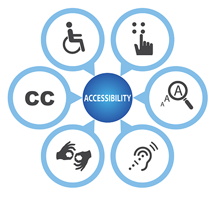 Accessibility Assistive and Adaptive Technology Accessibility Assistive and Adaptive Technology